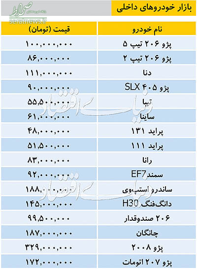 جدول/ قیمت انواع خودروهای داخلی در بازار