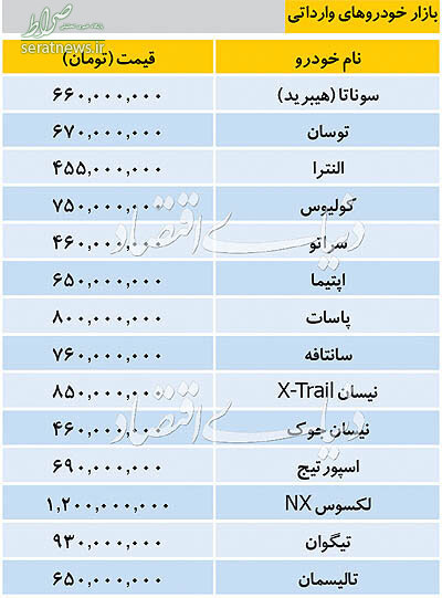 جدول/ قیمت انواع خودرو‌های خارجی در بازار