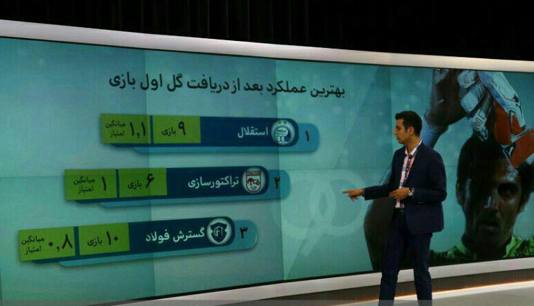 از شادی شمالی ها و جنوبی ها برای صعود به لیگ برتر تا حواشی پیرامون قهرمان لیگ شانزدهم + تصاویر از شادی شمالی ها و جنوبی ها برای صعود به لیگ برتر تا حواشی پیرامون قهرمان لیگ شانزدهم + تصاویر