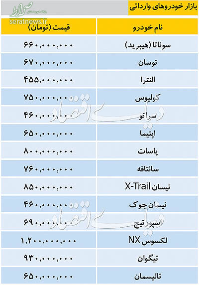 جدول/ تازه ترین قیمت خودروهای داخلی و خارجی در بازار