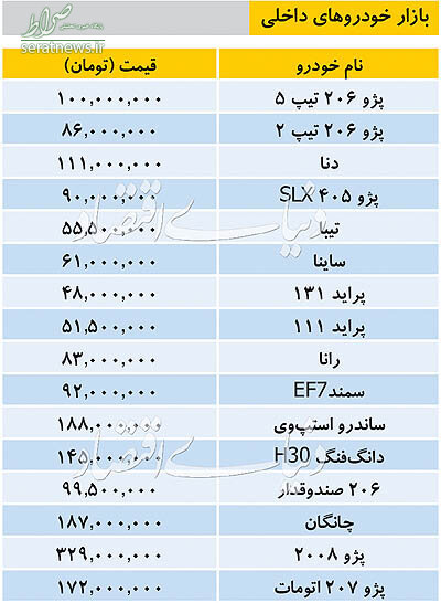 جدول/ تازه ترین قیمت خودروهای داخلی و خارجی در بازار