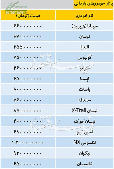 جدول/ قیمت انواع خودروهای خارجی