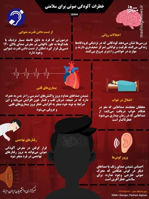 اینفوگرافی/ آلودگی صوتی برای سلامتی چه عوارضی دارد؟