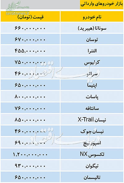 جدول/ قیمت خودروهای وارداتی در بازار