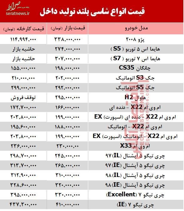 جدول/ قیمت خودرو شاسی بلند تولید داخل