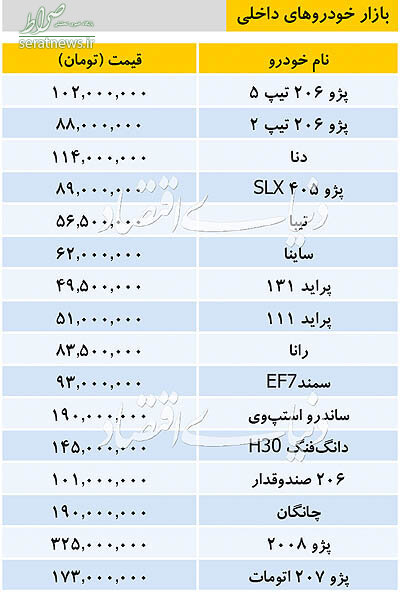 جدول/ قیمت خودروهای داخلی در بازار