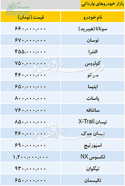 جدول/ تازه ترین قیمت خودروهای وارداتی