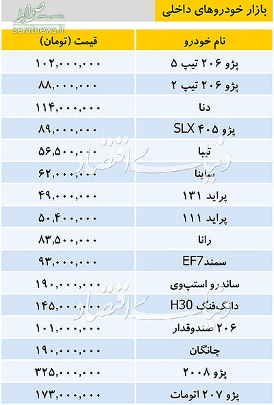 جدول/ نرخ خودرو‌های داخلی در بازار امروز ۲۰ آذر