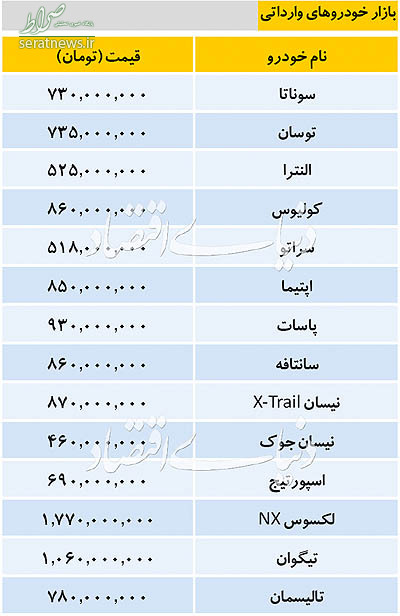 جدول/ جدیدترین قیمت خودرو‌های پرفروش وارداتی