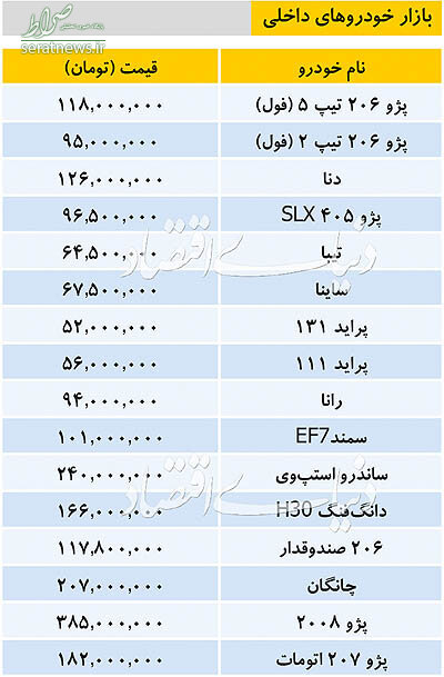 جدول/ قیمت خودروهای داخلی امروز در بازار