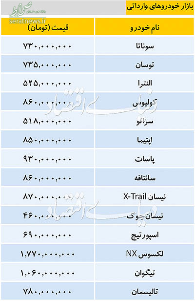 جدول/ جدیدترین قیمت خودرو‌های پرفروش وارداتی در بازار