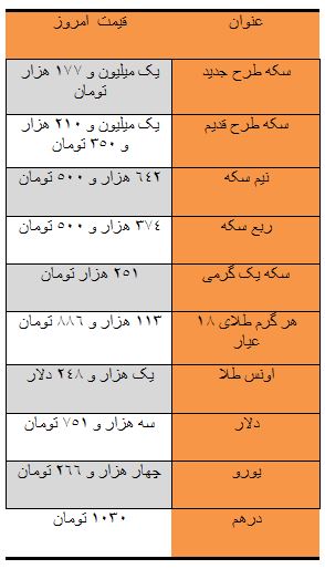 سقوط آزاد قیمت سکه در بازار/ دلار سه هزار و 751 تومان