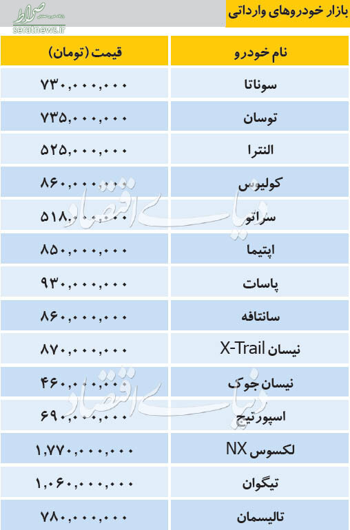 جدول/ قیمت خودروهای خارجی در بازار