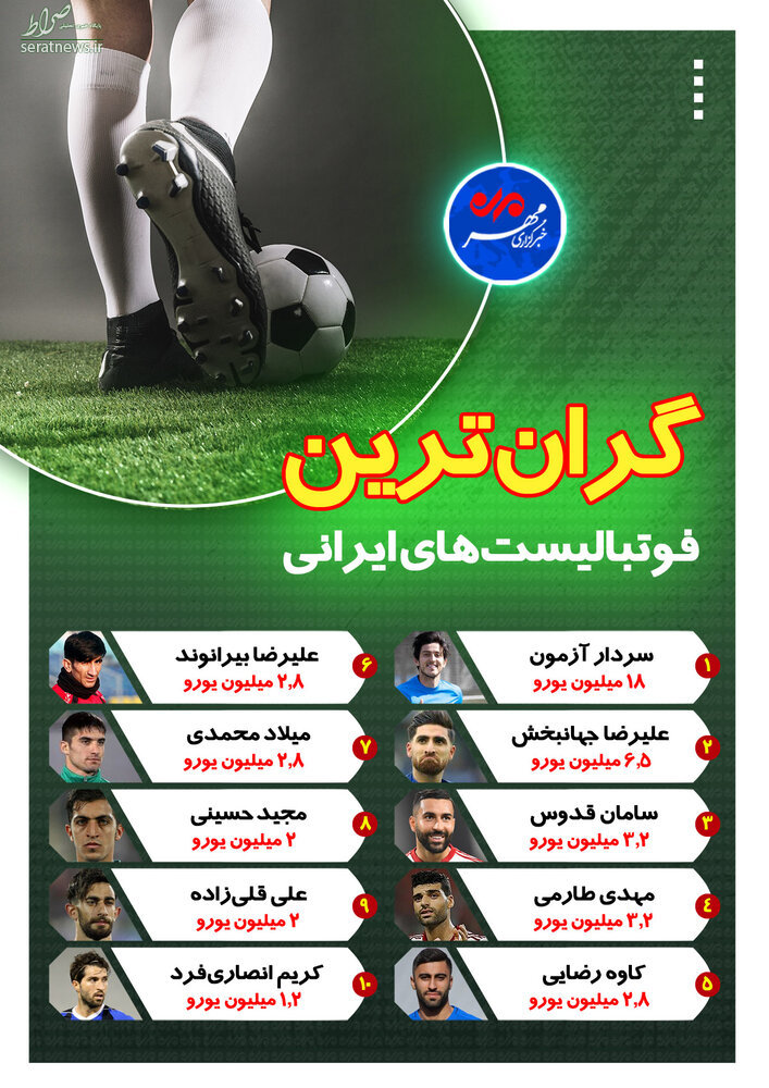 اینفوگرافیک/ گران‌ترین فوتبالیست‌های ایرانی