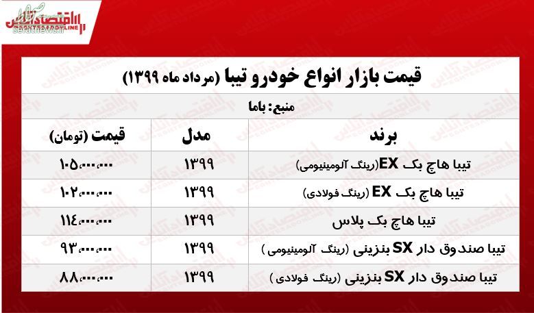 جدول/ قیمت روز انواع تیبا