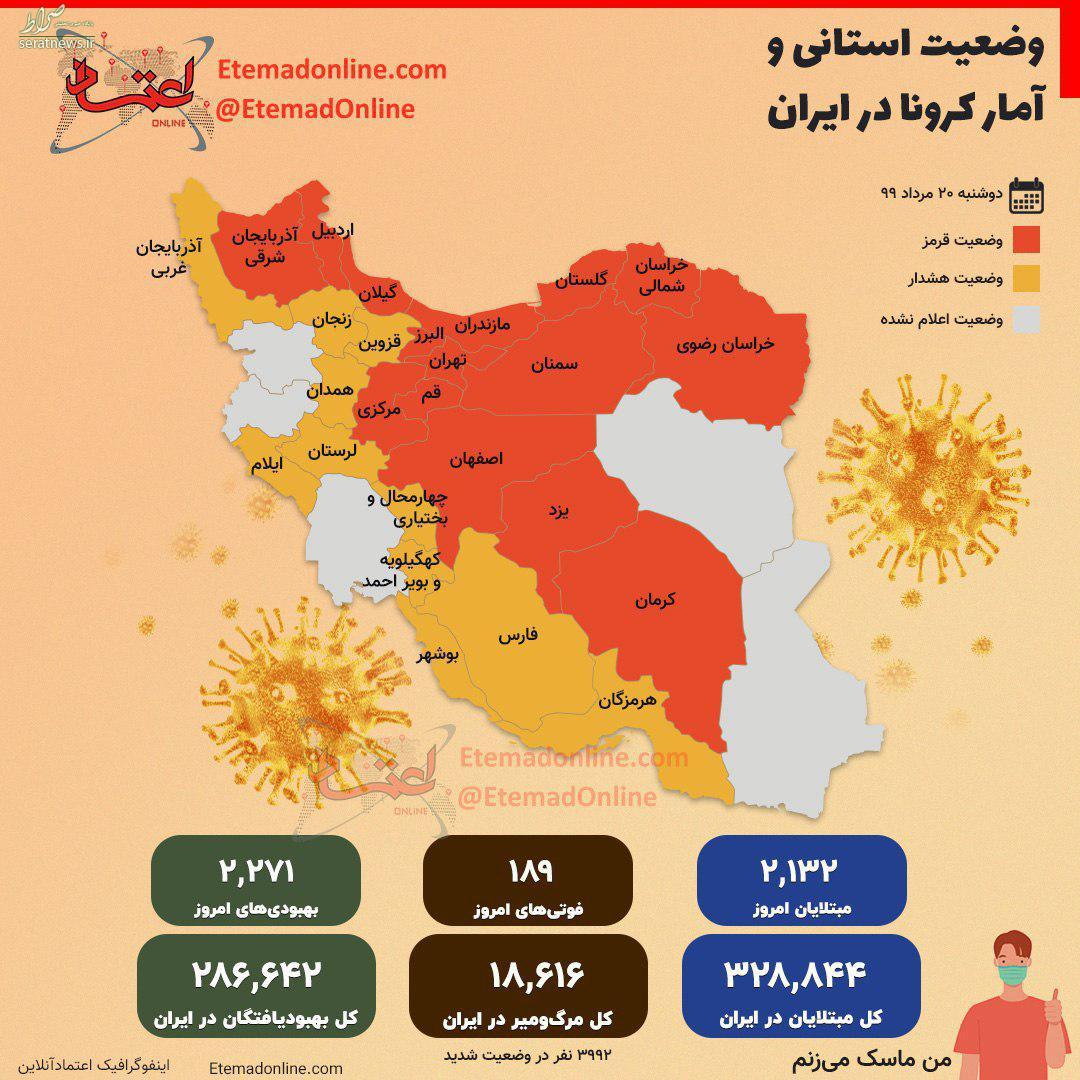 اینفوگرافی/ وضعیت آمار کرونا در ایران در ۲۰ مرداد ۱۳۹۹