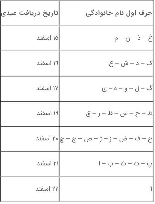 آغاز پرداخت عیدی مستمری بگیران و بازنشستگان امروز؛ آغاز پرداخت عیدی مستمری بگیران و بازنشستگان