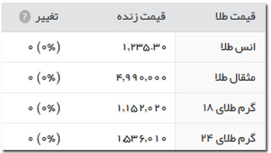 قیمت طلا، سکه و ارز، دوشنبه 16 اسفند
