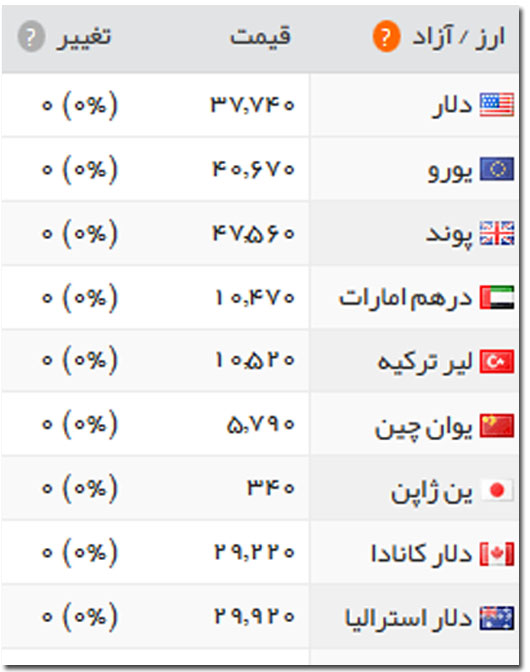 قیمت طلا، سکه و ارز، دوشنبه 16 اسفند