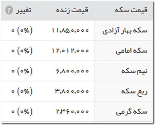قیمت طلا، سکه و ارز، دوشنبه 16 اسفند