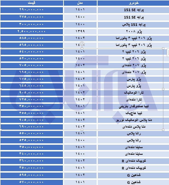 ریزش ۸۰ میلیون تومانی قیمت خودروها