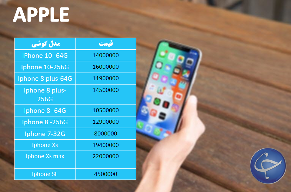 آخرین قیمت تلفن همراه در بازار (بروزرسانی ۲۶ آبان) +جدول