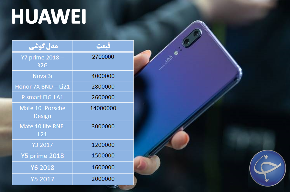 آخرین قیمت تلفن همراه در بازار (بروزرسانی ۱۰ آذر) +جدول