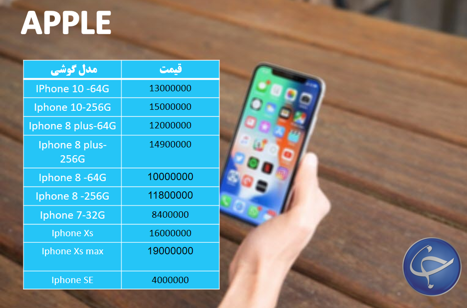 آخرین قیمت تلفن همراه در بازار (بروزرسانی ۱۰ آذر) +جدول