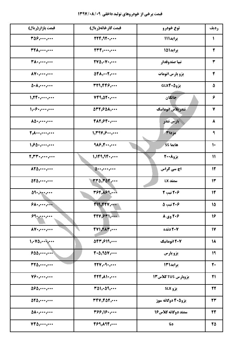 قیمت خودروهای داخلی در بازار در ۹ آبان ماه