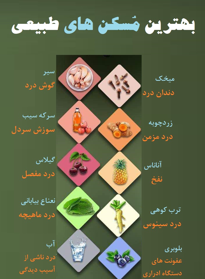 ضد دردهای طبیعی؛ از زردچوبه تا آب!