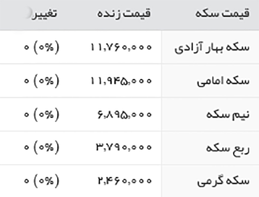 قیمت طلا، سکه و ارز، شنبه 21 اسفند95