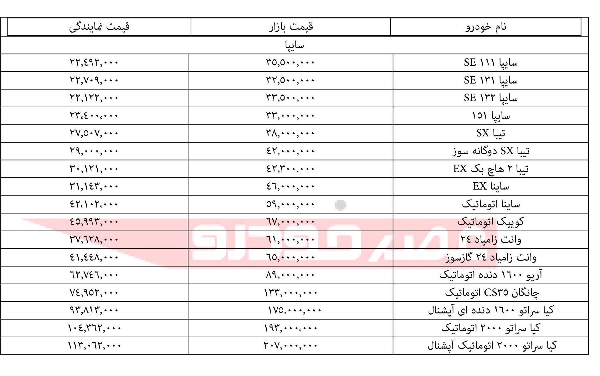 جدول: قیمت محصولات سایپا ۱۵ مهر ۹۷