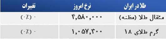 قیمت طلا صبح پنجشنبه