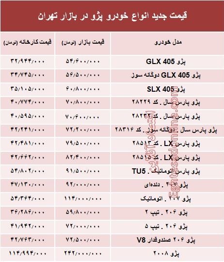 ÙÛÙØª Ø¬Ø¯ÛØ¯ Ø§ÙÙØ§Ø¹ Ø®ÙØ¯Ø±Ù Ù¾ÚÙ Ø¯Ø± Ø¨Ø§Ø²Ø§Ø± ØªÙØ±Ø§Ù +Ø¬Ø¯ÙÙ