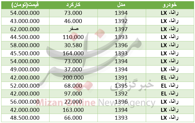 ÙÛÙØª ÙØ¯ÙâÙØ§Û ÙØ®ØªÙÙ Ø®ÙØ¯Ø±ÙÛ Ø±Ø§ÙØ§ Ø¯Ø± Ø¨Ø§Ø²Ø§Ø±+ Ø¬Ø¯ÙÙ