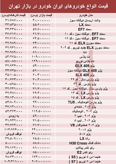 ÙÛÙØª Ø§ÙÙØ§Ø¹ ÙØ­ØµÙÙØ§Øª Ø§ÛØ±Ø§Ù Ø®ÙØ¯Ø±Ù Ø¯Ø± Ø¨Ø§Ø²Ø§Ø± ØªÙØ±Ø§Ù +Ø¬Ø¯ÙÙ