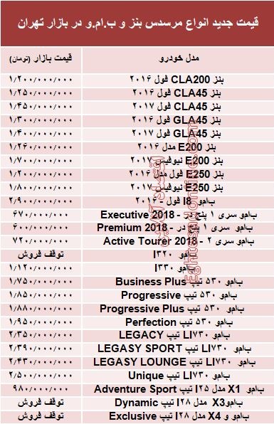 ÙÛÙØª Ø¬Ø¯ÛØ¯ Ø§ÙÙØ§Ø¹ ÙØ±Ø³Ø¯Ø³ Ø¨ÙØ² Ù Ø¨.Ø§Ù.Ù Ø¯Ø± Ø¨Ø§Ø²Ø§Ø± +Ø¬Ø¯ÙÙ