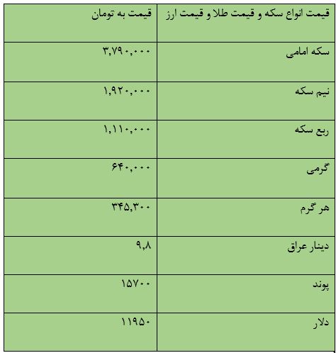 ÙÛÙØª Ø³Ú©ÙØ ÙÛÙØª Ø·ÙØ§ Ù ÙÛÙØª Ø§Ø±Ø² Ø§ÙØ±ÙØ² Û¹Û·/Û°Û¹/Û°Û·