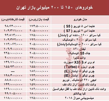 Ø®ÙØ¯Ø±ÙâÙØ§Û Û±ÛµÛ° ØªØ§ Û²Û°Û°ÙÛÙÛÙÙÛ Ø¨Ø§Ø²Ø§Ø± ØªÙØ±Ø§Ù +Ø¬Ø¯ÙÙ