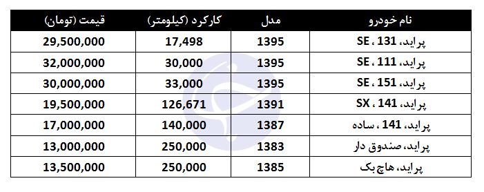 ÙØ¸ÙÙ Ø®Ø±ÛØ¯ Ù¾Ø±Ø§ÛØ¯ Ú©Ø§Ø±Ú©Ø±Ø¯Ù ÚÙØ¯Ø± Ø§Ø³ØªØ