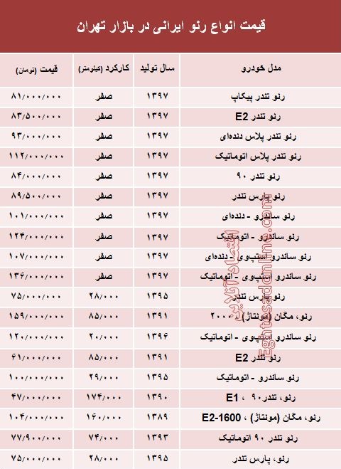 ÙÛÙØª Ø§ÙÙØ§Ø¹ Ø±ÙÙ ØªÙÙÛØ¯ Ø¯Ø§Ø®Ù Ø¯Ø± Ø¨Ø§Ø²Ø§Ø± +Ø¬Ø¯ÙÙ
