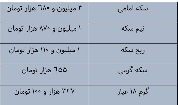 جدیدترین قیمت ارز، قیمت سکه و قیمت طلا امروز ۱۰ آذر ۹۷