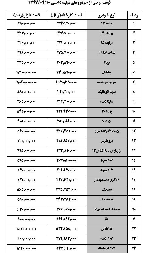 ÙÛÙØª Ø®ÙØ¯Ø±Ù Ø§ÙØ±ÙØ² Û±Û³Û¹Û·/Û°Û¹/Û±Û°