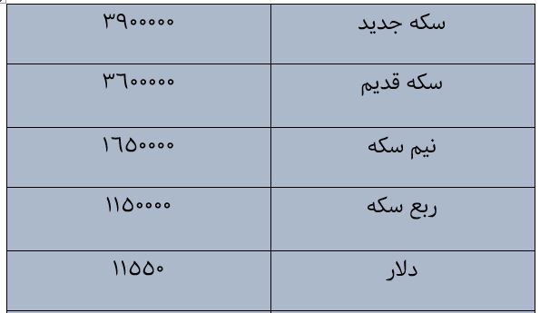 ÙÛÙØª Ø³Ú©Ù ÙÛÙØª Ø·ÙØ§ Ù ÙÛÙØª Ø¯ÙØ§Ø± Ø§ÙØ±ÙØ² Û±Û± Ø¢Ø°Ø± Û¹Û·