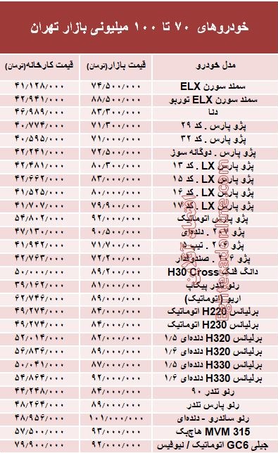 Ø®ÙØ¯Ø±ÙÙØ§Û Û·Û° ØªØ§ Û±Û°Û°ÙÛÙÛÙÙÛ Ø¨Ø§Ø²Ø§Ø± ØªÙØ±Ø§Ù +Ø¬Ø¯ÙÙ