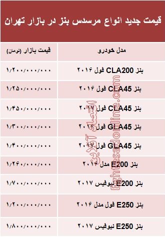 ÙØ±Ø³Ø¯Ø³ Ø¨ÙØ² ØµÙØ± ÚÙØ¯Ø +Ø¬Ø¯ÙÙ