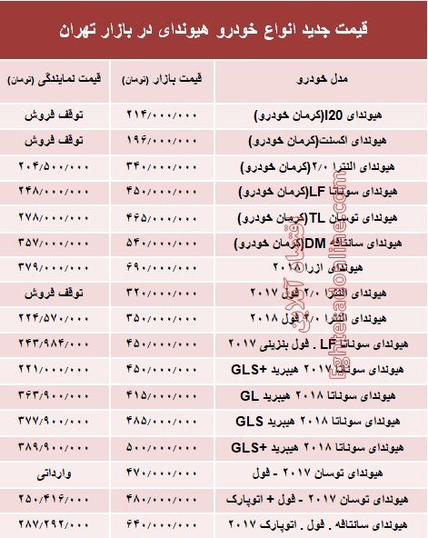 ÙÛÙØª Ø¬Ø¯ÛØ¯ Ø§ÙÙØ§Ø¹ Ø®ÙØ¯Ø±Ù ÙÛÙÙØ¯Ø§Û Ø¯Ø± Ø¨Ø§Ø²Ø§Ø± ØªÙØ±Ø§Ù +Ø¬Ø¯ÙÙ