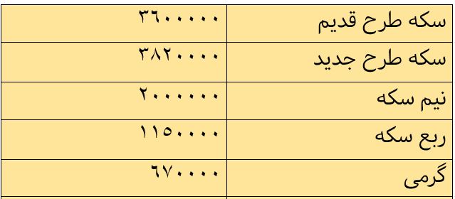 قیمت طلا و قیمت سکه امروز ۹۷/۰۹/۱۳