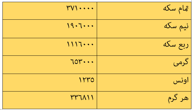 قیمت سکه قیمت طلا قیمت ارز امروز ۱۴ آذر ۹۷