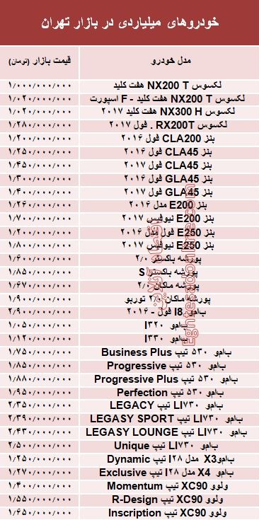 ÙØ¸ÙÙ Ø®ÙØ¯Ø±ÙâÙØ§Û ÙÛÙÛØ§Ø±Ø¯Û Ø¯Ø± Ø¨Ø§Ø²Ø§Ø± ØªÙØ±Ø§ÙØ +Ø¬Ø¯ÙÙ